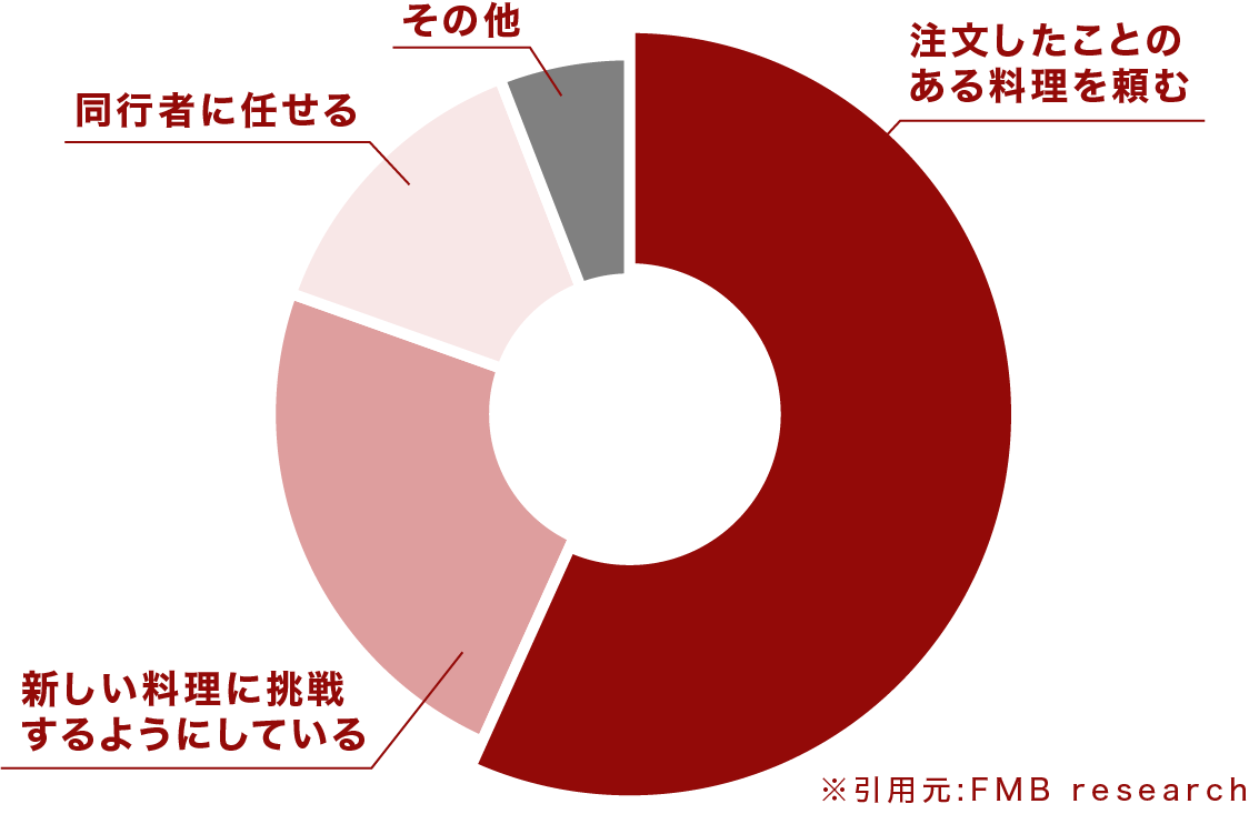 グラフ1