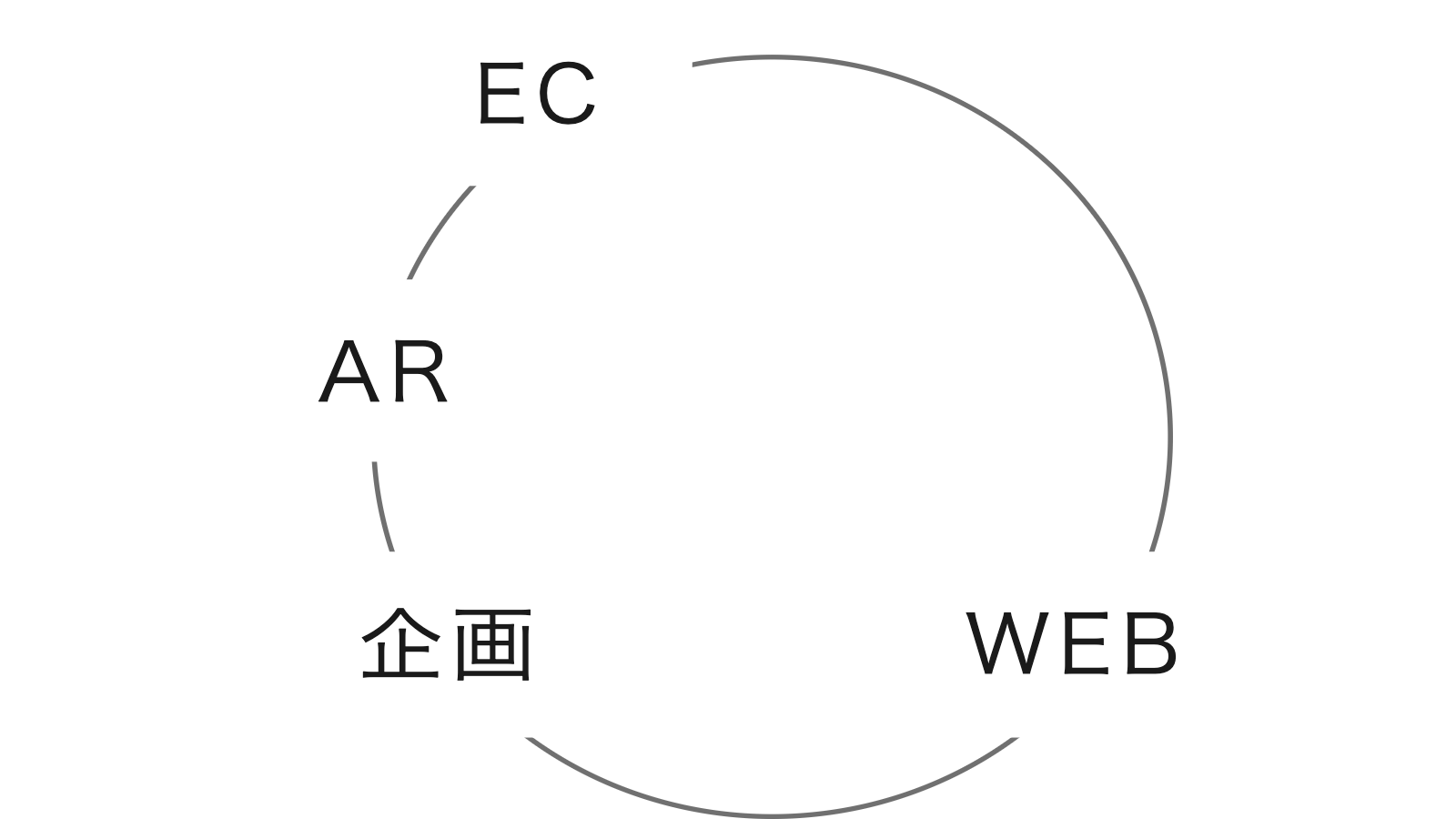 XR事業イメージ